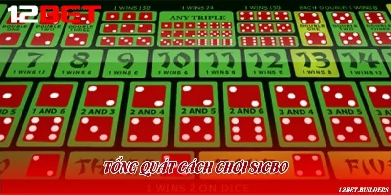 Trò chơi xúc xắc siêu hot tại nhà cái